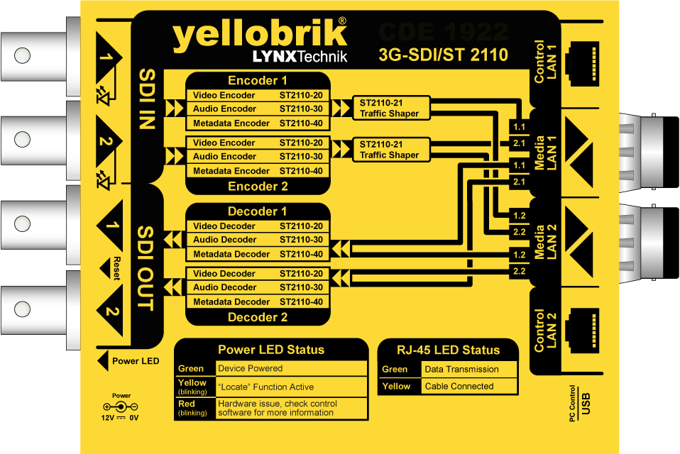 yellobrik: CDE 1922 bidireccional de 3G-SDI a ST 2110