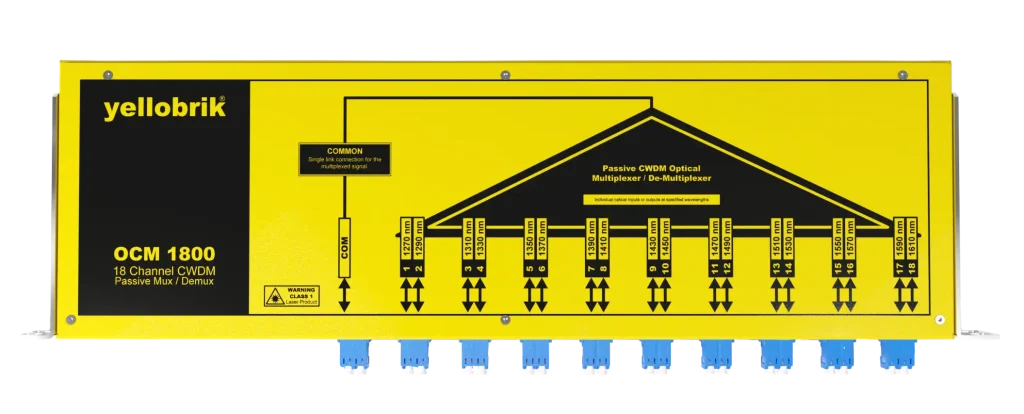 New 18-Channel CWDM Mux/Demux OCM 1800